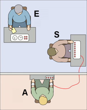 Un expérimentateur ordonne à un sujet d'infliger des chocs électriques à un apprenant.